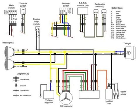banshee wiring diagram em  motos