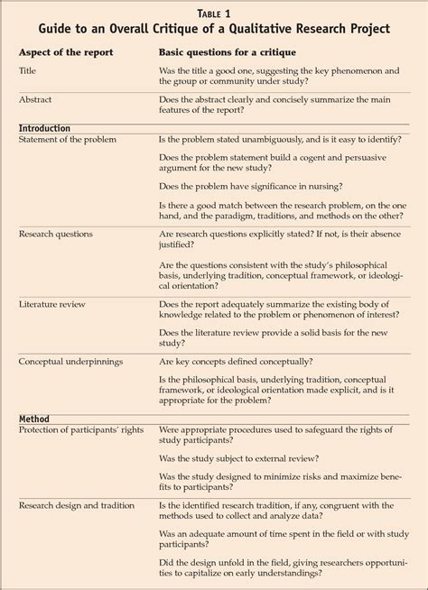 table   guide    critique   qualitative research