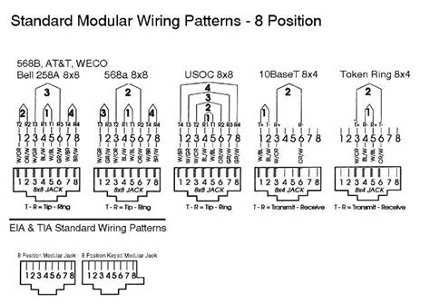 usb  rj wiring diagram rj wiring diagram usb  rj wiring diagram rs female serial