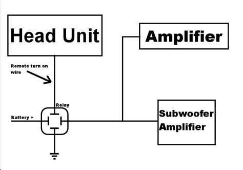 wiring  amps   car audio system