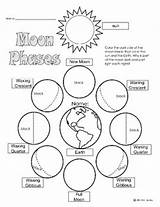 Moon Phases Science Mondphasen Phase Lunar Kindergarten Cientifico Naturwissenschaft Geografie Planeten Sachkunde Hausaufgaben Sonnensystem Spaß Lektion Chessmuseum Worksheeto Regarding sketch template