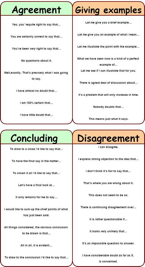 phrases opening continuing opinion contrasting agreement disagreement emphasizing