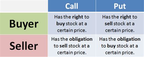 stock options meaning types contracts  option trading
