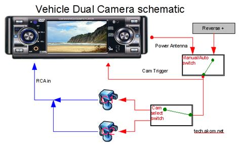 installing  cameras   vehicle rear view   display akoms tech ruminations