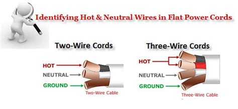 identifying hot neutral wires  flat power  mega electronics