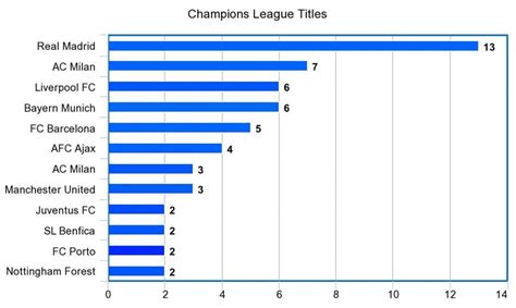uefa champions league winners  year  complete list