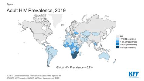 the global hiv aids epidemic kff