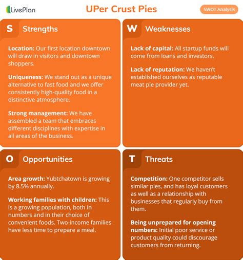 How To Do A Swot Analysis For Business
