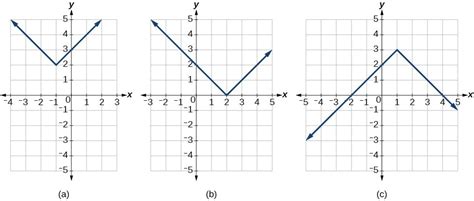 graph  absolute  function college algebra