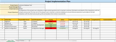 implementation plan speed  project planning   implementation plan template project
