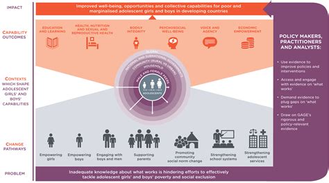 conceptual framework gage