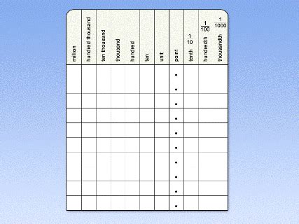template place  chart rm easilearn
