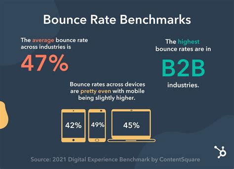 steps  reduce  bounce rate platform specific tips