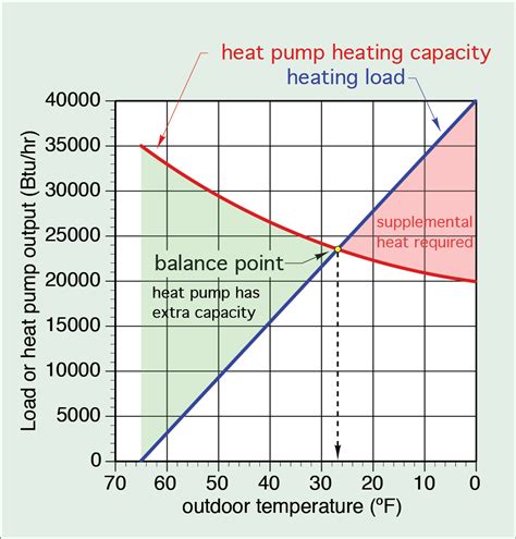 heat pump balance point chart  xxx hot girl