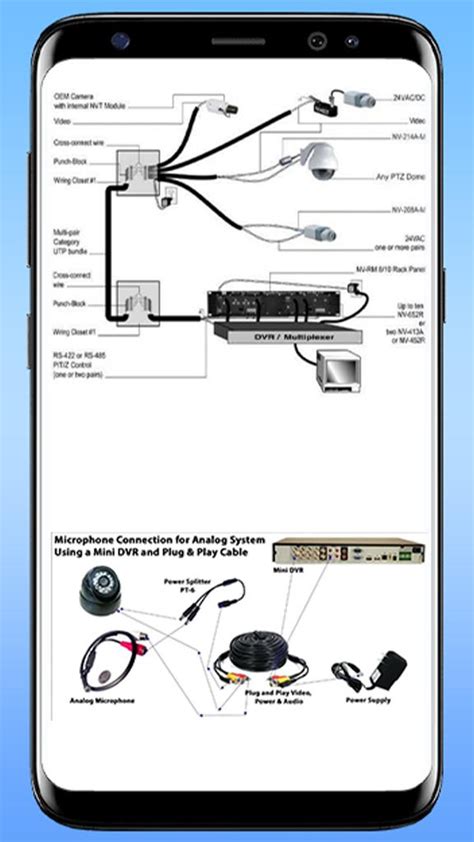 apk cctv camera wiring diagram  muat turun android