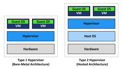 Virtualbox Vs Hyper V Diskinternals