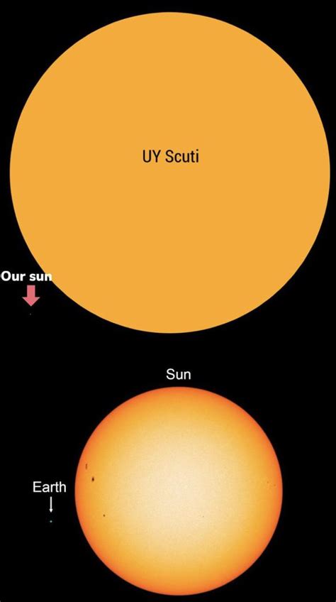 big  uy scuti compared   sun quora