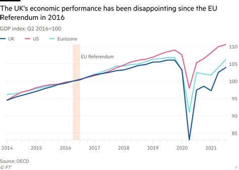 brexit  year   impact   uk economy