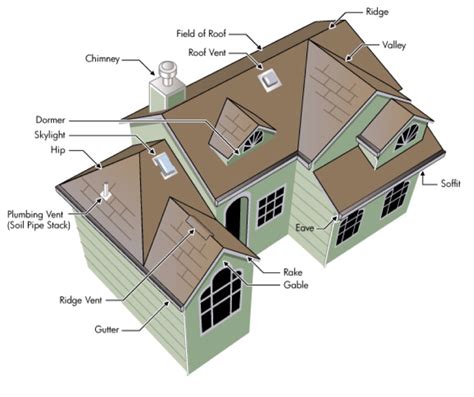 roofing  roofing basics  homeowners key terms elite roofing