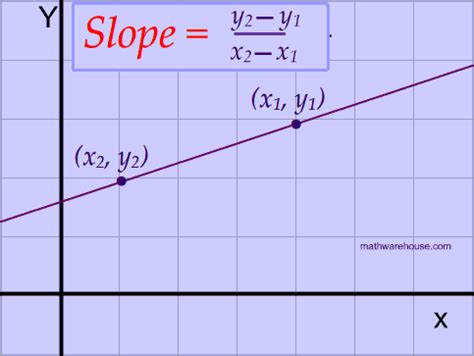 slope formula  find  slope