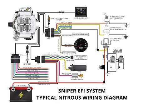 configuring  wiring sniper efi system  nitrous oxide