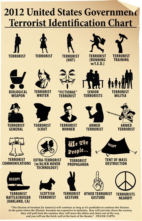 terrorist identification chart rpics