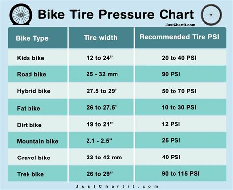 bike tire pressure chart tire psi  rider age weight