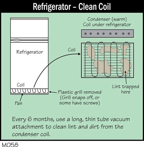 mc refrigerator clean coildpi misterfix itcom