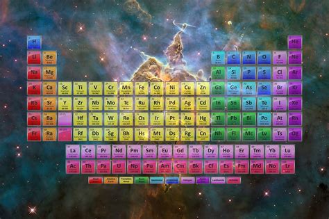 Printable Periodic Tables Science Notes And Projects