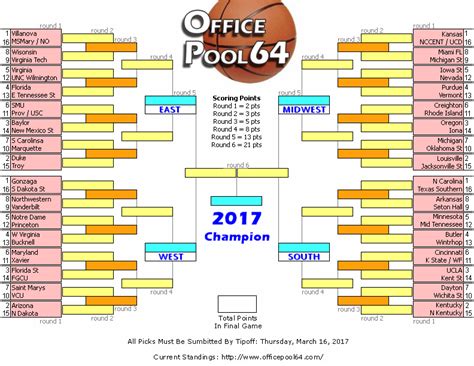 office pool brackets  results officepool mens basketball