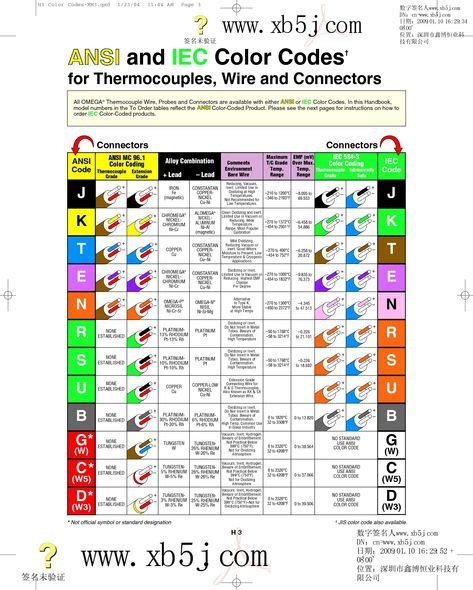 unique automotive wiring diagram color codes diagram wiringdiagram diagramming diagramm vis