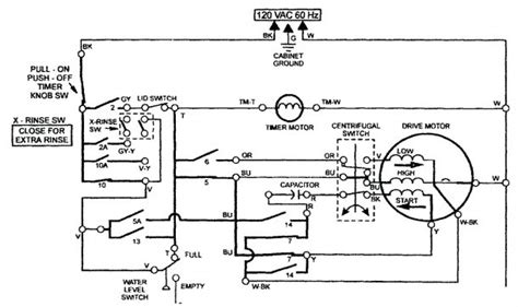 wiring schematic  whirlpool washing machine  diagram collection