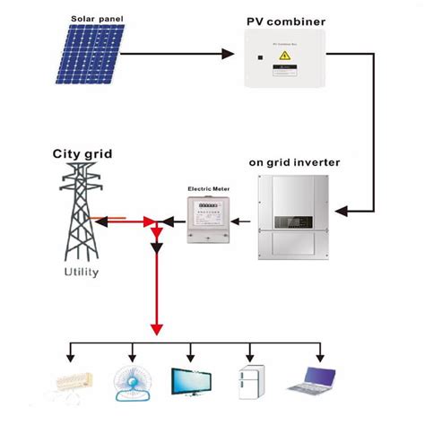 kw  grid solar system solar energy products manufacturer