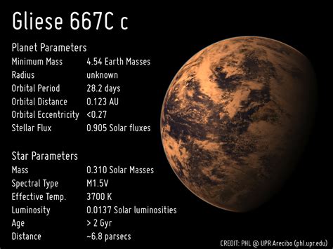 hec images  gliese   planetary habitability laboratory  upr