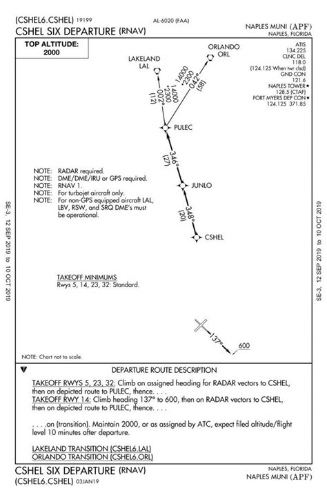 icao flight plan codes required  ifr vfr aviation consumer