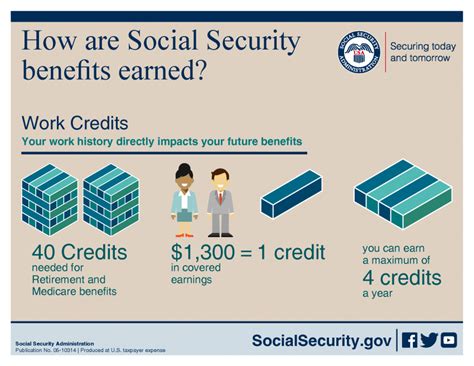 social security benefits earned montgomery municipal cable