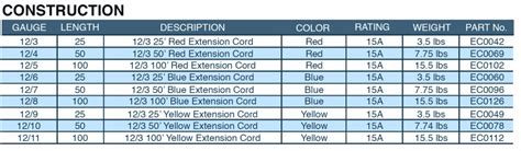 extension cord ratings chart