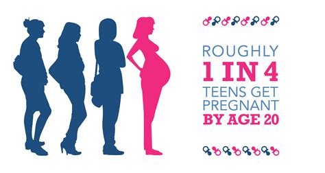 National Teen Pregnancy Prevention Day Holyoke Health Center