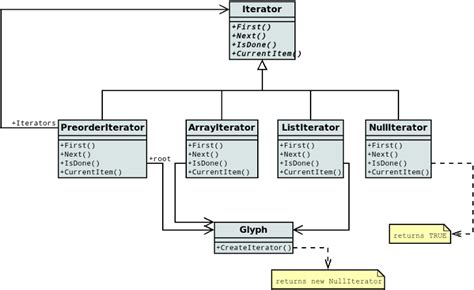 sheet uml editor  uml static structure diagrams