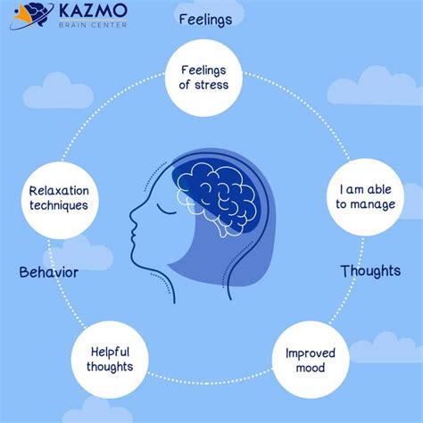 cognitive behavioral therapy kazmo brain