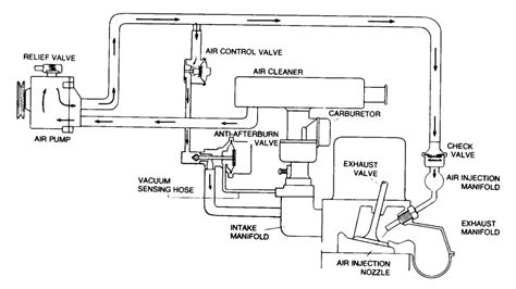 repair guides emission controls air injection system autozonecom