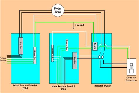 electrical  correct wiring including ground   main load centers  transfer
