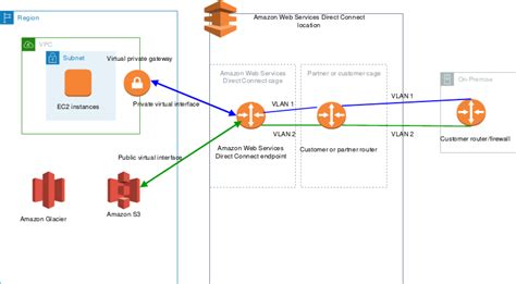 a guide to aws direct connect locations megaport