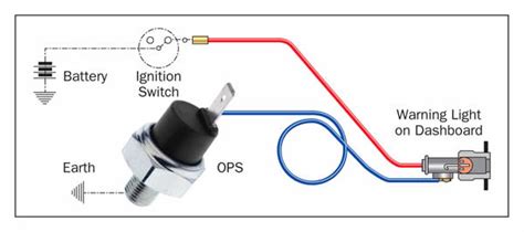 oil pressure sensors