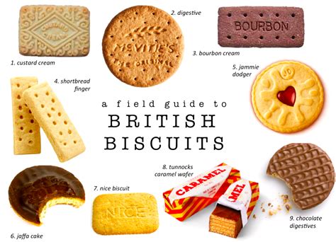 eat british style biscuits raskanamerican