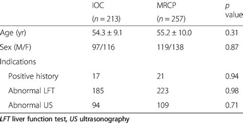 characteristics of patients receiving ioc and preoperative mrcp