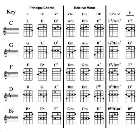 ukulele ukulele chords printable ukulele chords ukulele chords