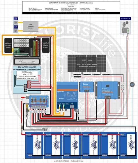 rv solar  shore power wiring diagram ecoens