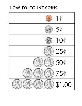 coin  chart  learning  life skills teachers pay teachers