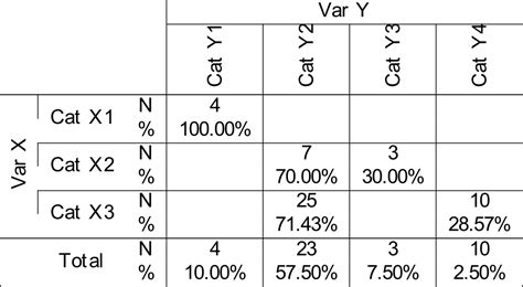 texlatex vertical lines   multirow  multicolumn table math solves